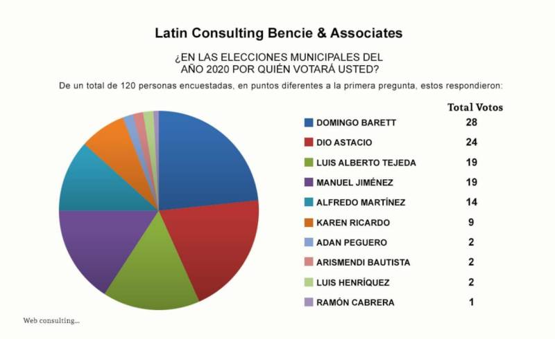 Latin-Consulting