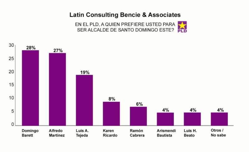 Encuesta de Latin-Consulting