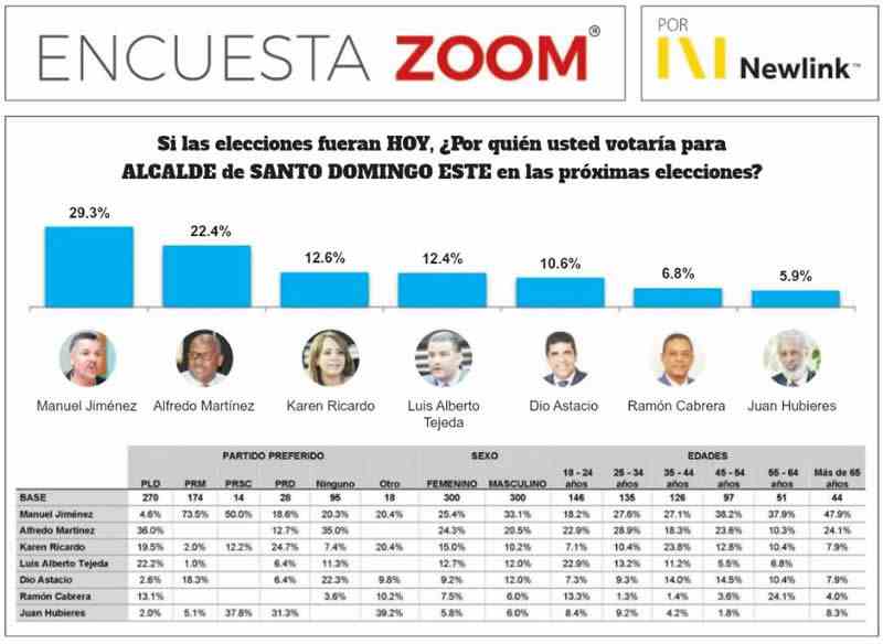 encuesta sde