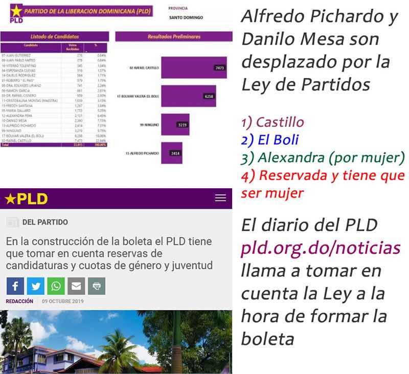 diputados-cir-2-sde-pld