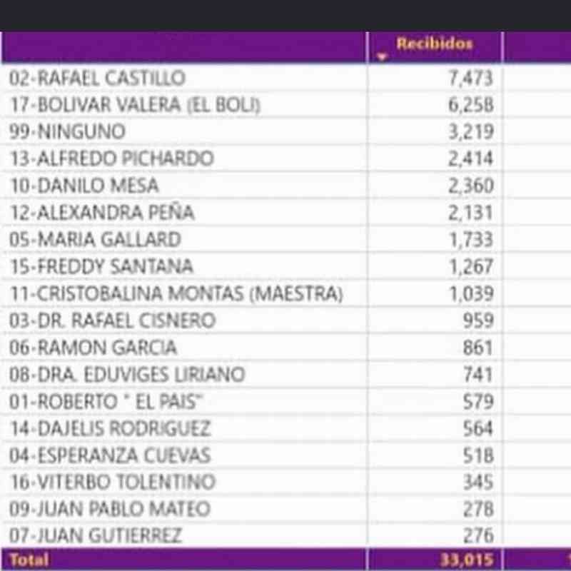 tabla-candidatos-diputados-c2