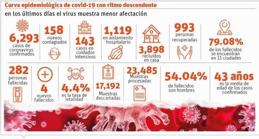 curva de contagios