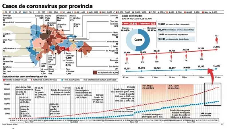 coronavirus por provincias