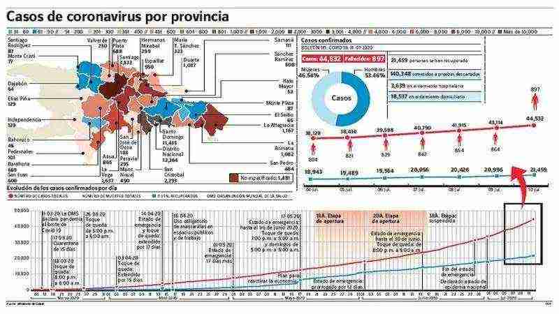 casos de covid