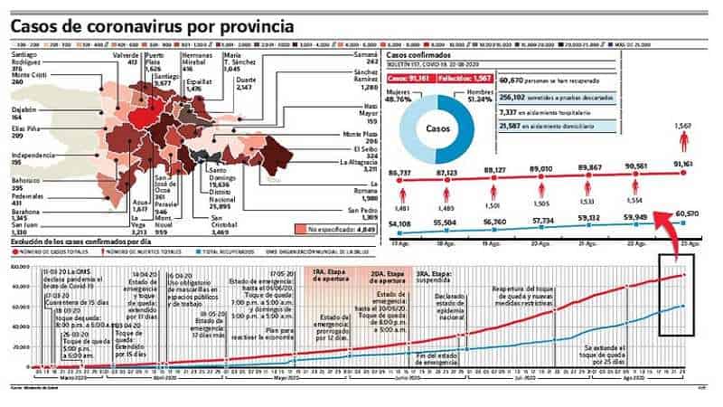 casos de covid