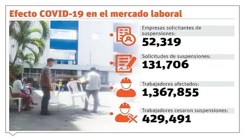 covid y el mercado laboral