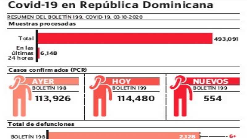 defunciones por covid